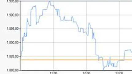 Bursa a pierdut miercuri din elanul de la debut si a stagnat la mijlocul sedintei