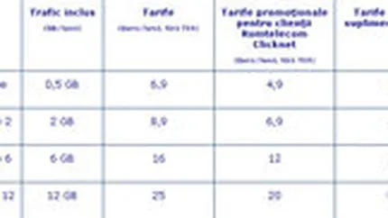 Romtelecom a lansat serviciul de Internet mobil, la tarife incepand cu 4,9 euro/luna