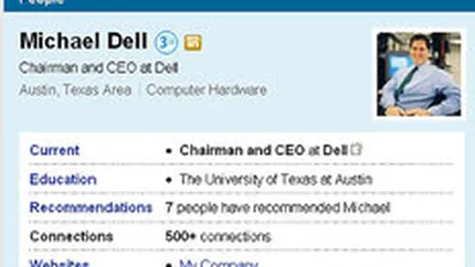 Top Fortune 100 CEO: Doar 2 folosesc Twitter, 13 LinkedIn si 19 Facebook