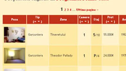 \Prima Casa\ a crescut de 6 ori ritmul tranzactiilor de pe magazinuldecase.ro