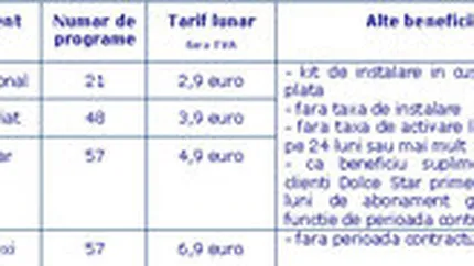 Romtelecom modifica portofoliul Dolce: Abonamente de la 2,9 la 6,9 euro pe luna