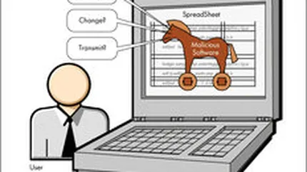 IBM: In S1, atacurile globale de phishing au scazut, dar cele cu troieni au crescut