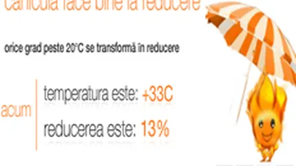 Orange combate canicula cu reduceri (P)