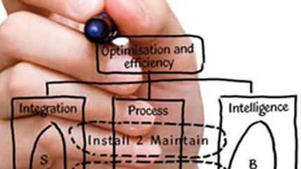 Gartner: SAP ramane liderul industriei de software business, cu o cota globala de 22,4%