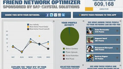 SAP lanseaza o aplicatie pentru analiza activitatii si evolutiei pe Facebook