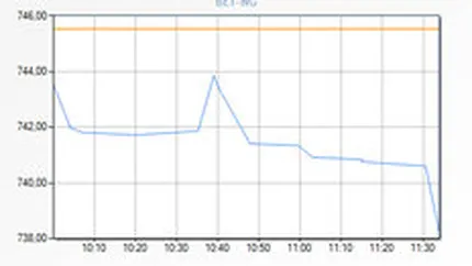 Bursa a deschis saptamana pe minus, cu scaderi usoare