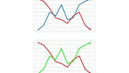 Bursa a crescut usor vineri dimineata, SIF-urile au scazut cu 0,4%