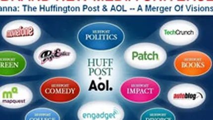 AOL cumpara Huffington Post cu 315 milioane dolari