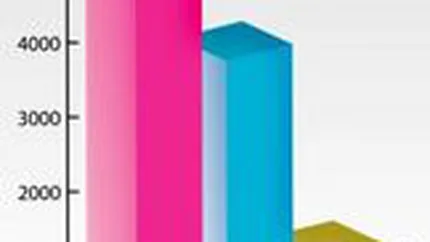 Bursa a crescut usor joi dimineata, SIF-urile au avut o corectie de 1,3%