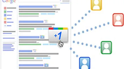 Google introduce like-uri pentru rezultatele cautarilor