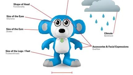 JWT ofera utilizatorilor posibilitatea de a vizualiza brandurile sub forma de jucarii