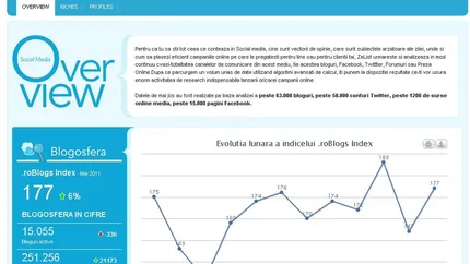 Zelist adauga un nou modul platformei de monitorizare social media