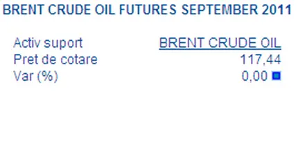 Investitorii pot face pariuri pe argint si petrol incepand de luni si la BVB