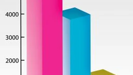 Bursele europene au deschis luni in scadere puternica, din cauza temerilor privind criza din Grecia