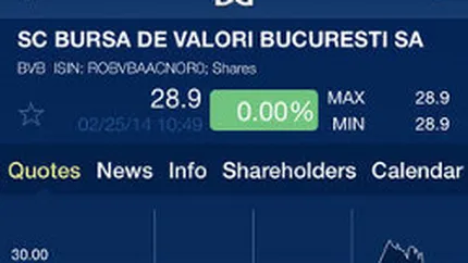 Bursa de Valori Bucuresti si-a lansat aplicatie de mobil