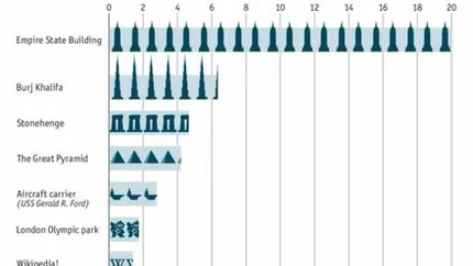 Cel mai trist infografic: Cum a pierdut omenirea 16.000 de ani