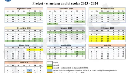 Structura anului școlar 2023-2024. Iată cum va fi structurat anul școlar care va începe pe 11 septembrie