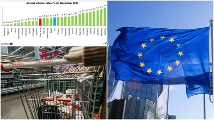 Inflația din România, a doua cea mai mare din UE în decembrie 2023. În ce domenii au fost înregistrate cele mai mari scumpiri