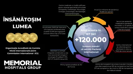 Experți de top din Turcia, mai aproape de copiii și medicii din România