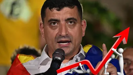 INSCOP: AUR se detașează în sondaje cu peste 40% intenție de vot. PSD, în cădere liberă