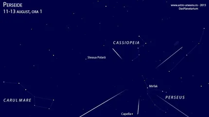 Spectacol cosmic. Perseidele luminează cerul în nopțile de 11-13 august