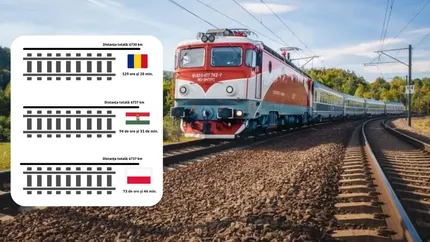 Cât timp pierdem cu CFR față de Ungaria și Polonia. Cele mai importante orașe turistice din România, parcurse cu trenul în peste cinci zile