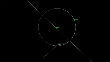 Cum puteţi observa, marţi, asteroidul imens care va trece pe lângă Pământ