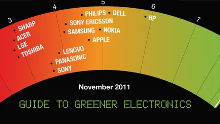 Ghidul Greenpeace al electronicelor verzi. Află care este compania cea mai 