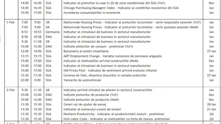 Pieţele lumii, puse la încercare de ştirile previzibile din această săptămână