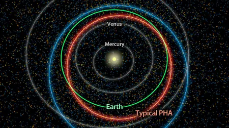 Pământul, ameninţat de 4.700 de asteroizi. Care sunt ţările cu cel mai mare risc de a fi lovite