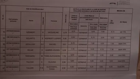 REZULTATE EVALUARE NAŢIONALĂ 2012: Nicio medie de 10 în Bistriţa Năsăud