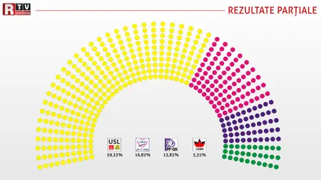 REZULTATE ALEGERI PARLAMENTARE 2012. Vezi cine sunt noii parlamentari ai României