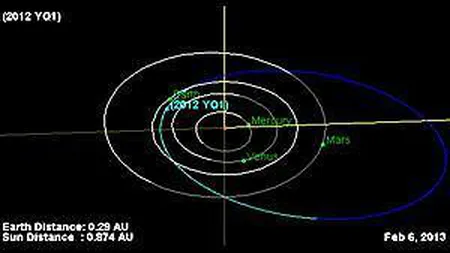 Un asteroid misterios va lovi Pământul în 93 de ani cu puterea a 25.000 de bombe atomice