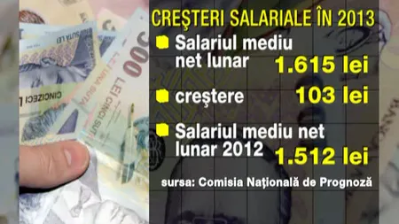 Harta salariilor în 2013. Bucureştenii au cele mai mari creşteri la veniturile medii VIDEO
