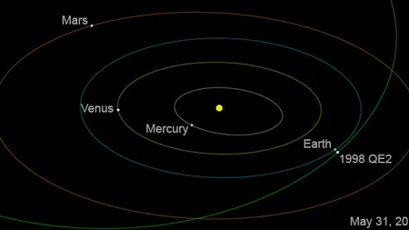 Un asteroid gigantic s-a apropiat de Pământ vineri seară VIDEO