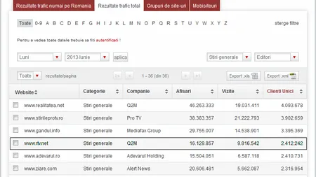 RTV.net, între primele patru site-uri de stiri din .ro