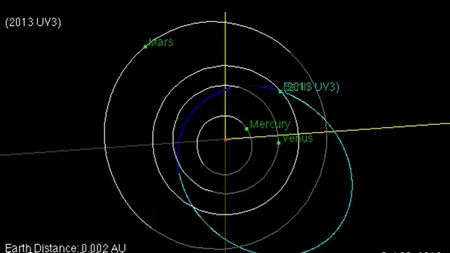 Un asteroid de mărimea unui camion trece pe lângă Pământ marţi noapte