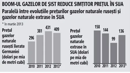 De ce sunt gazele de şist bune pentru România