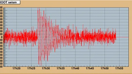 Cutremur cu magnitudine 7 în provincia Xinjiang din China