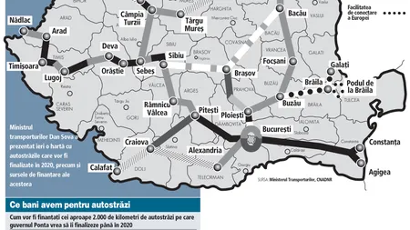 HARTA viitoarelor autostrăzi din România. Şova: Până în 2020, vom avea finalizaţi 2.440 km, câte 250 km/an