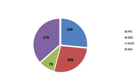 ALEGERI EUROPARLAMENTARE 2014. Simulare Infopolitic. Cine ar putea avea majoritate în Parlamentul European