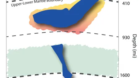 Geologii au descoperit un nou strat, în mantaua pământului. Poate avea legătură cu cutremurele