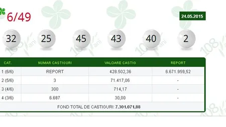 LOTO 24 MAI: Numere LOTO 6 DIN 49 (LOTO 6/49), REZULTATE LOTO pe categorii