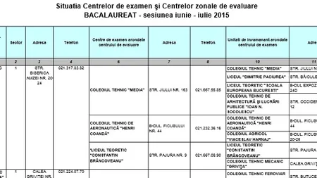 Bacalaureat, sesiunea iunie-iulie 2015. Lista Centrelor de examen şi a Centrelor zonale de evaluare