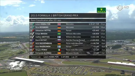 FORMULA 1: Lewis Hamilton, învingător pentru al 2-lea an consecutiv în Marele Premiu al Marii Britanii