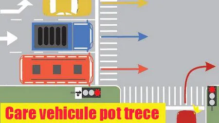 Test auto. Sigur ai să dai un răspuns greşit!