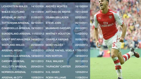 Blestemul lui Aaron Ramsey: Încă o personalitate a murit după ce jucătorul lui Arsenal a marcat