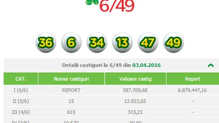 LOTO 3 APRILIE 2016: Report la LOTO 6 DIN 49 ŞI JOKER. Rezultatele LOTO, omologate de Loto.ro