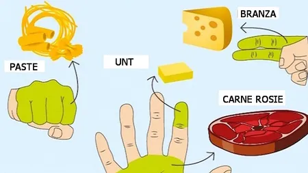 De câtă hrană are nevoie, de fapt, organismul tău? Fă-ţi testul mâinii!