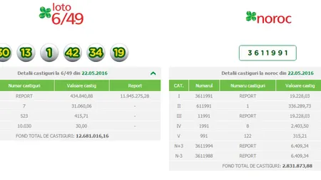 LOTO 22 MAI: Report la Loto 6 din 49 şi Joker